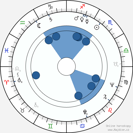 John Kerr wikipedie, horoscope, astrology, instagram