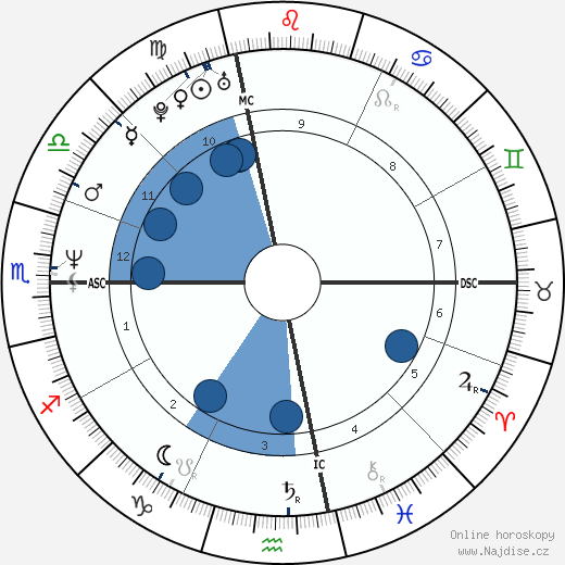 John King wikipedie, horoscope, astrology, instagram