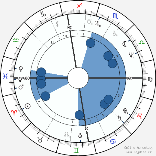 John Kirkwood wikipedie, horoscope, astrology, instagram