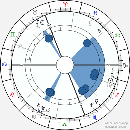 John Kirwan wikipedie, horoscope, astrology, instagram