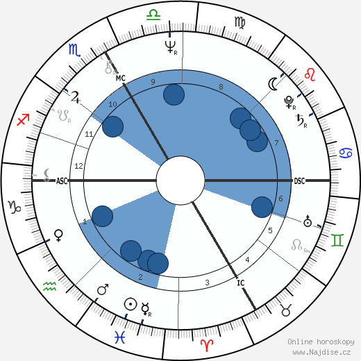 John Kitzhaber wikipedie, horoscope, astrology, instagram