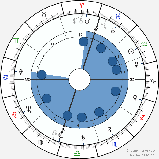 John Knoepfle wikipedie, horoscope, astrology, instagram
