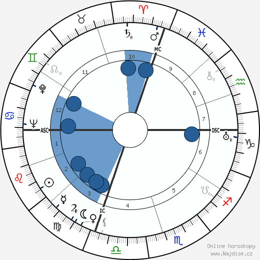 John Koch wikipedie, horoscope, astrology, instagram