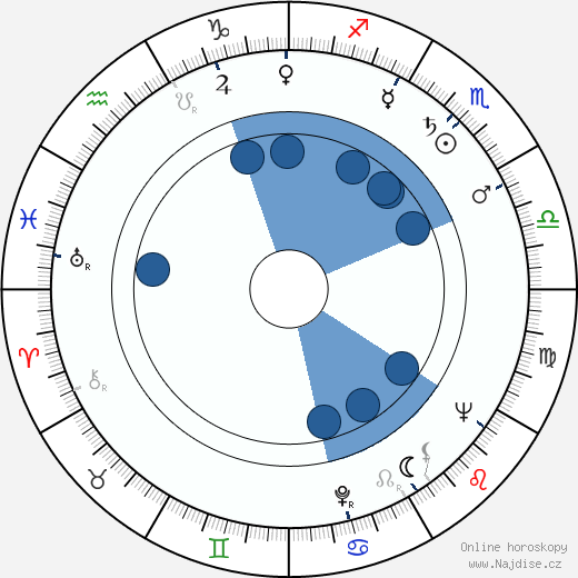 John Kohn wikipedie, horoscope, astrology, instagram