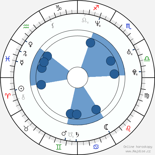 John Kovac wikipedie, horoscope, astrology, instagram