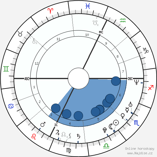 John Krasinski wikipedie, horoscope, astrology, instagram