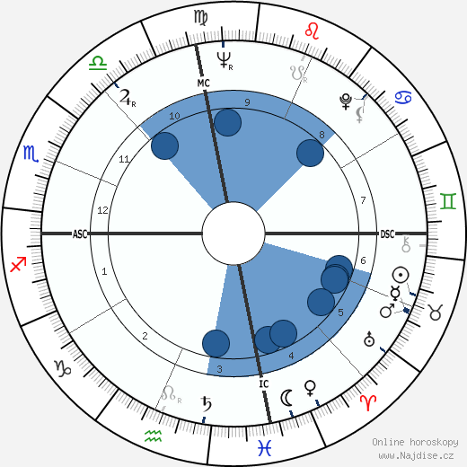 John L. Clendenin wikipedie, horoscope, astrology, instagram