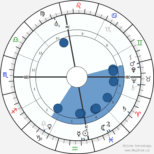 John L. Lewis wikipedie, horoscope, astrology, instagram