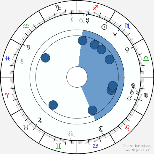 John L. Williams wikipedie, horoscope, astrology, instagram