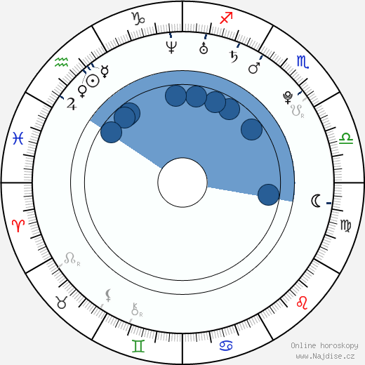 John Lammers wikipedie, horoscope, astrology, instagram