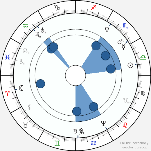 John Larch wikipedie, horoscope, astrology, instagram