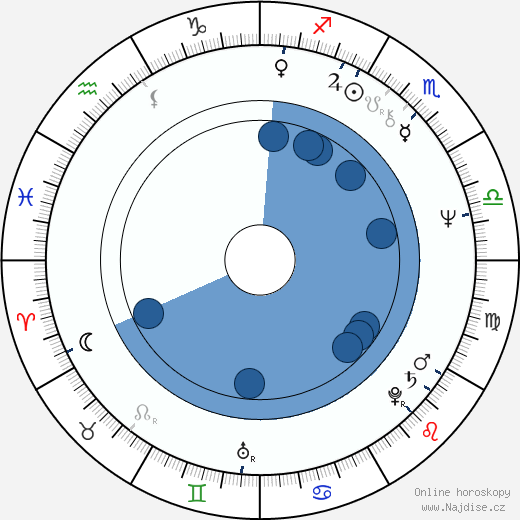 John Larroquette wikipedie, horoscope, astrology, instagram