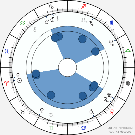 John Laughlin wikipedie, horoscope, astrology, instagram