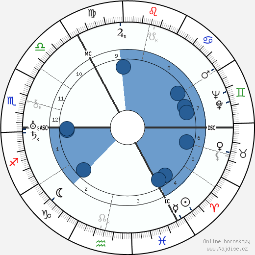 John Laurie wikipedie, horoscope, astrology, instagram