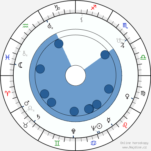 John Lautner wikipedie, horoscope, astrology, instagram