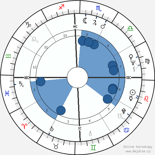 John Laws wikipedie, horoscope, astrology, instagram