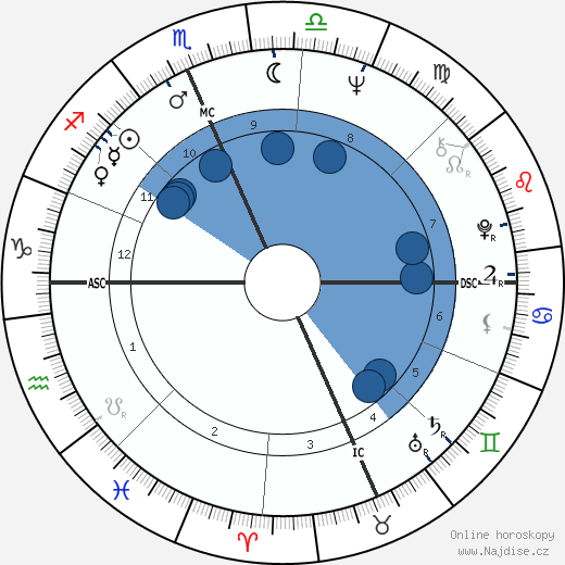 John Lear wikipedie, horoscope, astrology, instagram