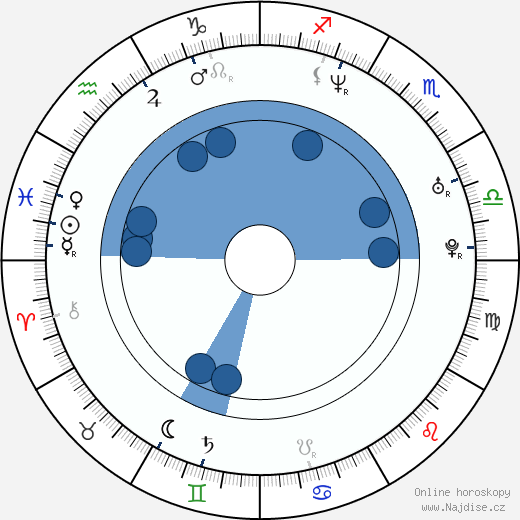 John LeCompt wikipedie, horoscope, astrology, instagram