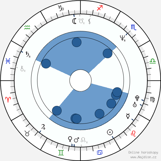 John Leguizamo wikipedie, horoscope, astrology, instagram