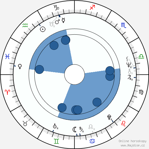 John Leslie wikipedie, horoscope, astrology, instagram
