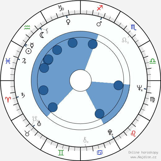 John Leyton wikipedie, horoscope, astrology, instagram
