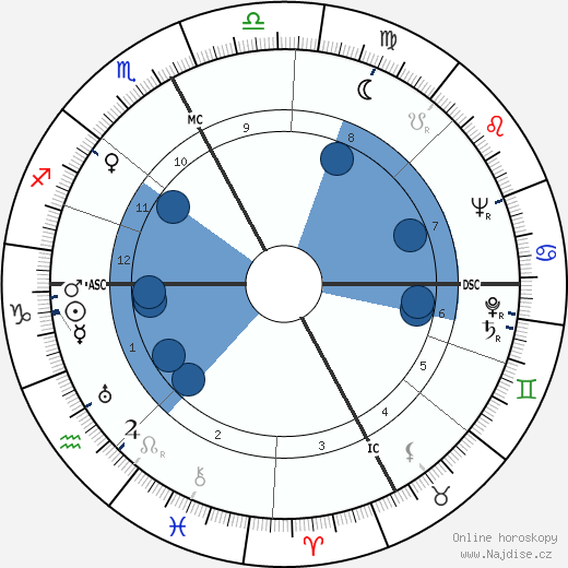 John Lilly wikipedie, horoscope, astrology, instagram