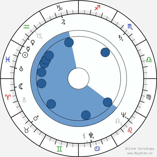 John Llewellyn Moxey wikipedie, horoscope, astrology, instagram