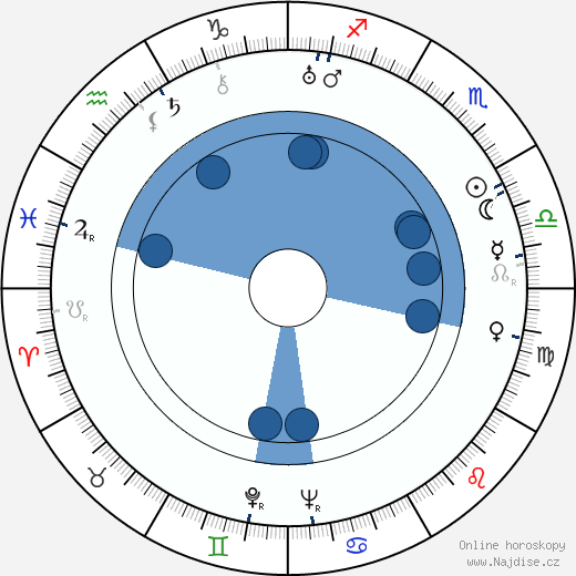 John Lodge wikipedie, horoscope, astrology, instagram
