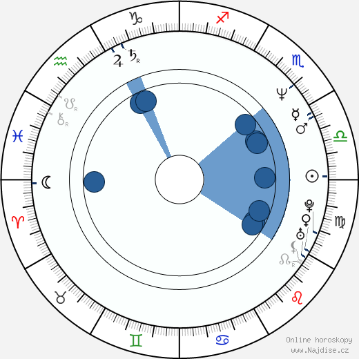 John Logan wikipedie, horoscope, astrology, instagram