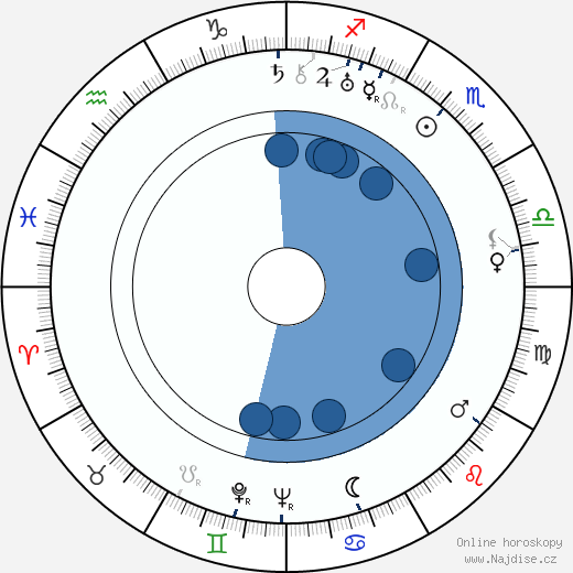John Longden wikipedie, horoscope, astrology, instagram