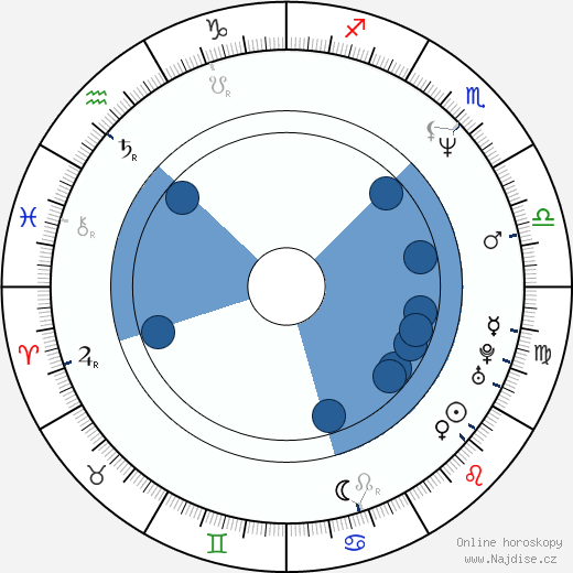 John Louis Fischer wikipedie, horoscope, astrology, instagram