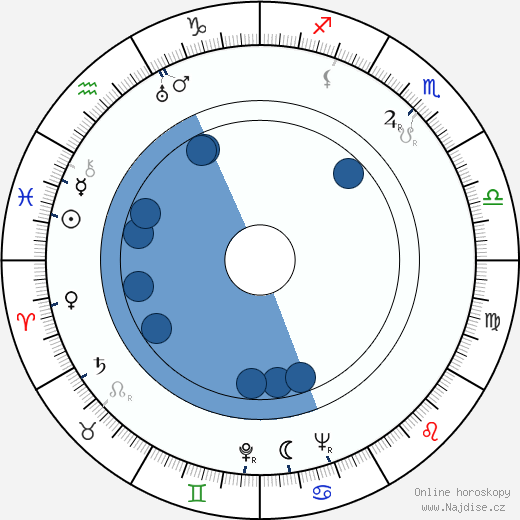 John Lounsbery wikipedie, horoscope, astrology, instagram