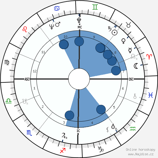 John Low Stephen wikipedie, horoscope, astrology, instagram