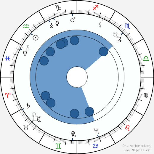 John Lund wikipedie, horoscope, astrology, instagram