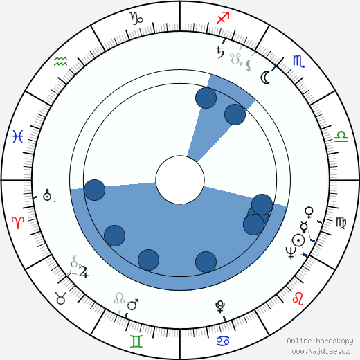 John Lupton wikipedie, horoscope, astrology, instagram