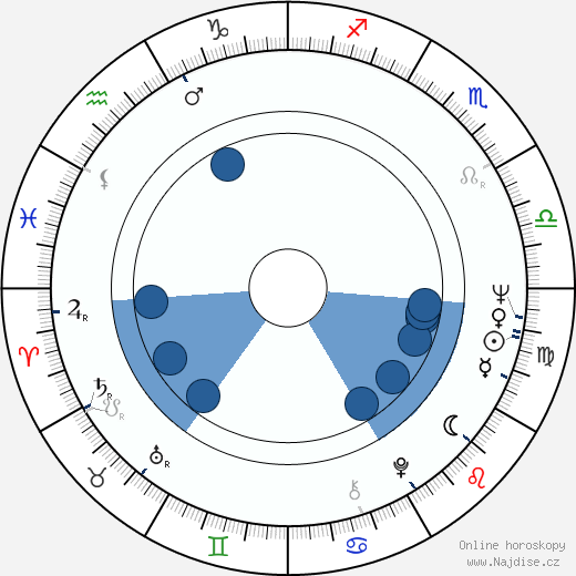 John Lutz wikipedie, horoscope, astrology, instagram