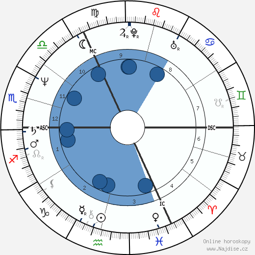 John Lydon wikipedie, horoscope, astrology, instagram