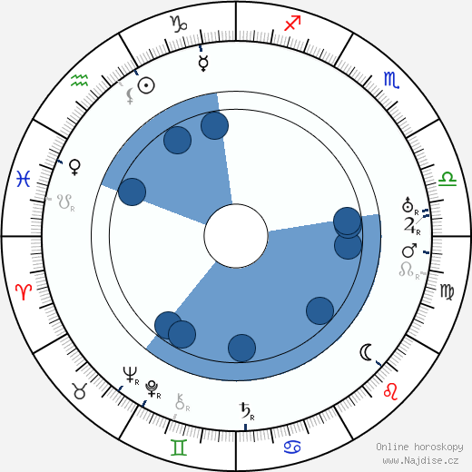 John M. Stahl wikipedie, horoscope, astrology, instagram