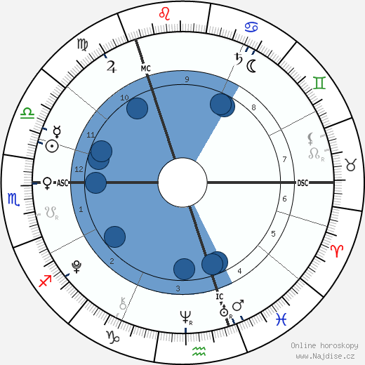 John Macauley Brown wikipedie, horoscope, astrology, instagram