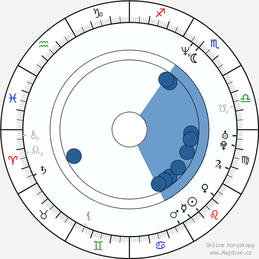 John MacDonald wikipedie, horoscope, astrology, instagram