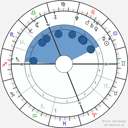 John Machajewski wikipedie, horoscope, astrology, instagram