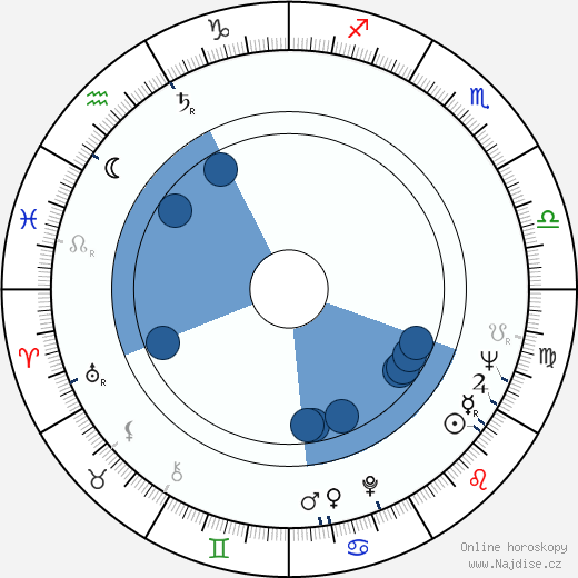 John Mackenzie wikipedie, horoscope, astrology, instagram