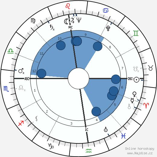 John Mantley wikipedie, horoscope, astrology, instagram