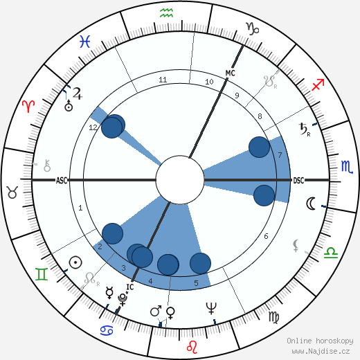 John Marcus Fox wikipedie, horoscope, astrology, instagram