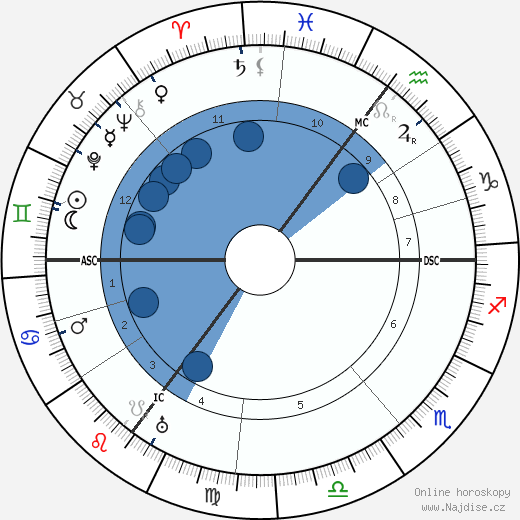 John Masefield wikipedie, horoscope, astrology, instagram