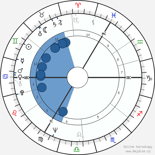 John Massis wikipedie, horoscope, astrology, instagram
