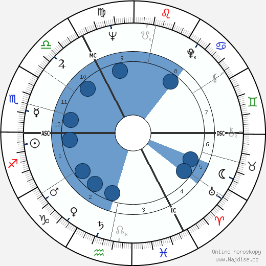 John Mayall wikipedie, horoscope, astrology, instagram