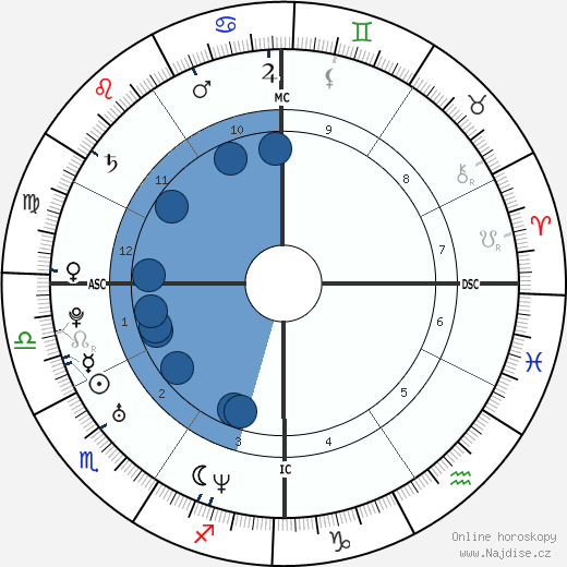John Mayer wikipedie, horoscope, astrology, instagram