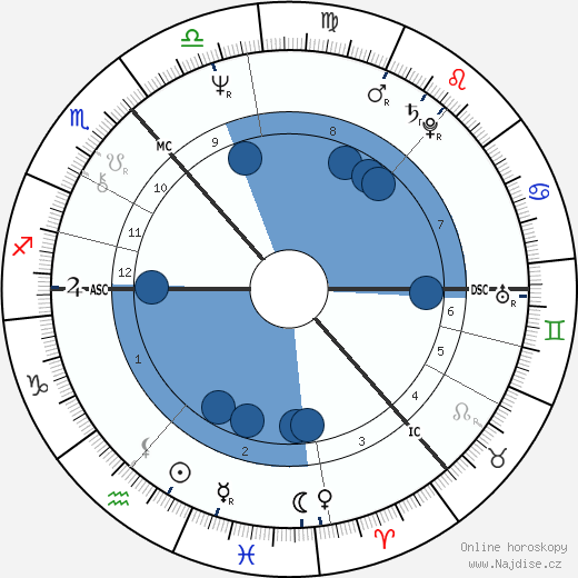 John McAllion wikipedie, horoscope, astrology, instagram