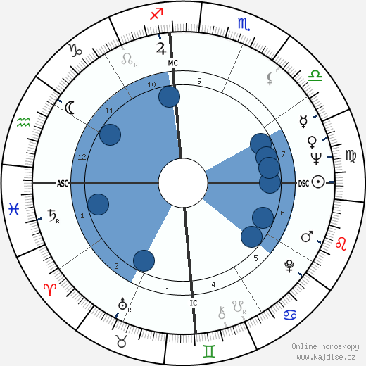 John McCain wikipedie, horoscope, astrology, instagram